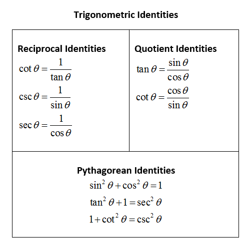 how-do-you-express-cos-theta-cos-2-theta-cot-theta-in-terms-of-sin